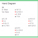 Diagramma