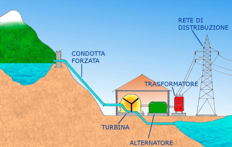 La prima centrale idroelettrica a Tenerife